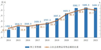长春统计年鉴2018