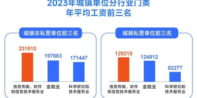 古董拍卖年鉴