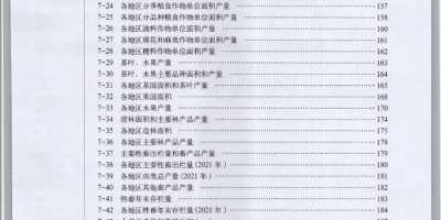 2023年都江堰年鉴下载PDF
