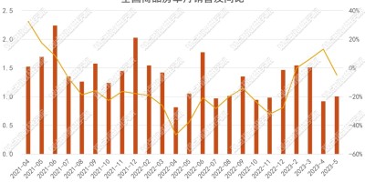 汕尾统计年鉴2015