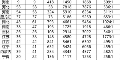 中国国家统计局APP