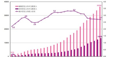 2012年辽宁年鉴下载PDF