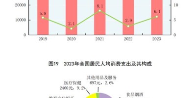 克拉玛依统计年鉴2019