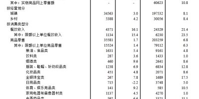 南通物流年鉴查询