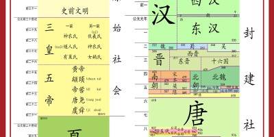 中国统计年鉴2013年