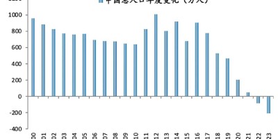 海口统计年鉴2022
