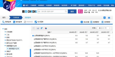 2020年朝阳年鉴下载PDF