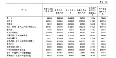 2015年阜新年鉴下载PDF
