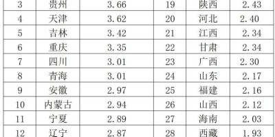 2012年樟树年鉴下载PDF