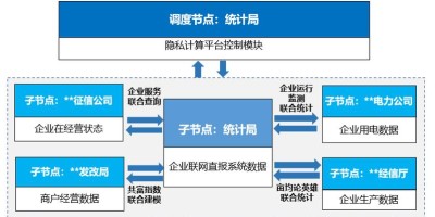 2020年中国统计年鉴
