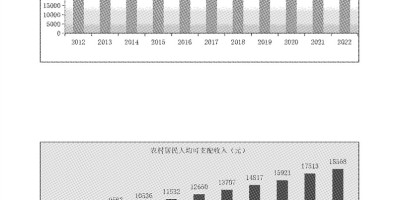 2022年株洲年鉴下载PDF