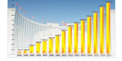 新疆统计年鉴2023