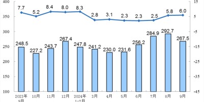 2018年双城年鉴下载PDF