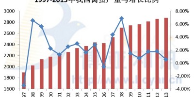 铜仁统计年鉴2017