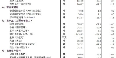 德州年鉴历史汇总