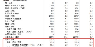 2012年古董拍卖年鉴杂项