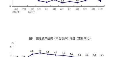 商洛统计年鉴2020