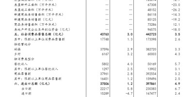 2018年赤水年鉴下载PDF