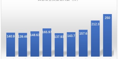 上市公司年鉴2022