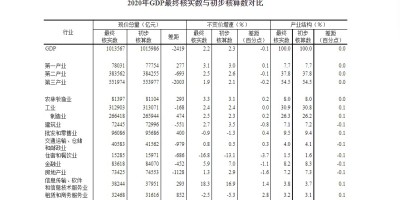 设计年鉴作品赏析