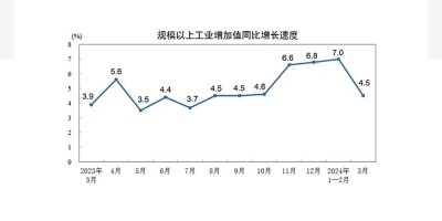 吉林出版社世界经济年鉴