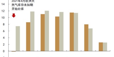 六安统计年鉴