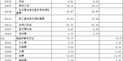 2024年万源年鉴下载PDF