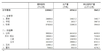 铜陵统计年鉴2018