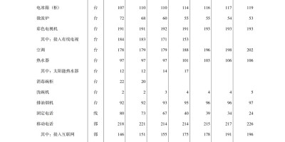 2024年孝义年鉴下载PDF