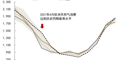 克拉玛依统计年鉴2017