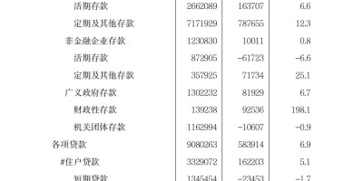 2021年南充年鉴下载PDF