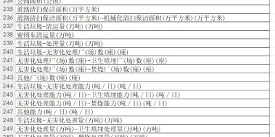 语言学年鉴2023李贞亮