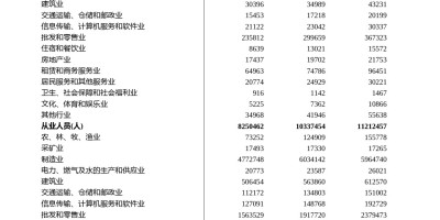 2018年武威年鉴下载PDF