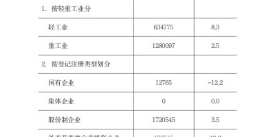 四平统计年鉴2021