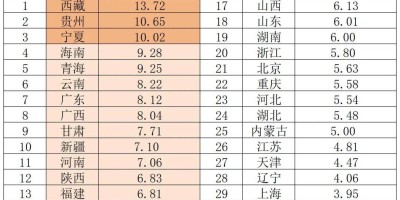 中国教育年鉴2018