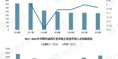 中国统计年鉴北京