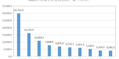 张家界统计年鉴2022