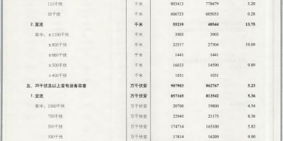 医疗保障年鉴