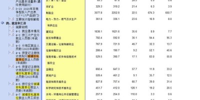 2023年喀什年鉴下载PDF