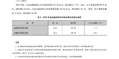 港口年鉴