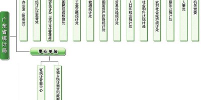 品牌设计年鉴