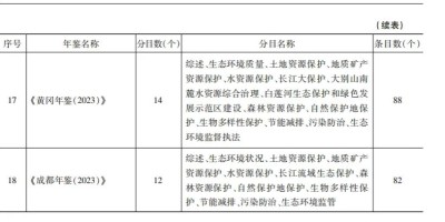 中卫统计年鉴2015
