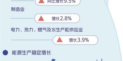 绥化统计年鉴2014
