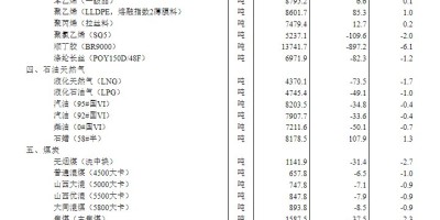 2020年惠阳年鉴下载PDF