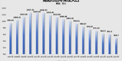 2022年沅江年鉴下载PDF