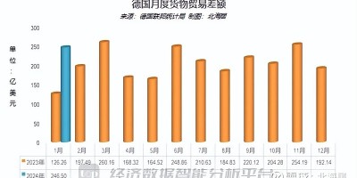 济南统计年鉴