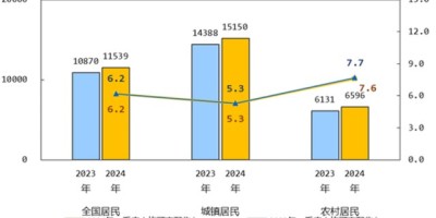 2018年阜新年鉴下载PDF