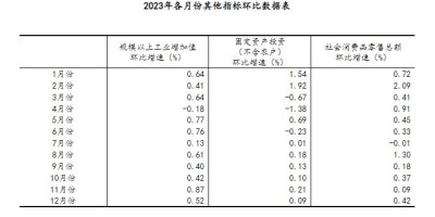 2022年南京年鉴下载PDF