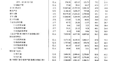 2014年安阳年鉴下载PDF
