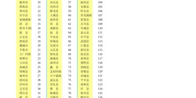 武威统计年鉴